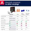 imageALPINE HEARING PROTECTION MotoSafe Tour Reusable Ear Plugs  Motorcycle Ear Plugs  Noise Reduction ampamp Ear Protection  Motorcycle Earplugs for Touring ampamp Motorways  Hypoallergenic Reusable EarplugsTour
